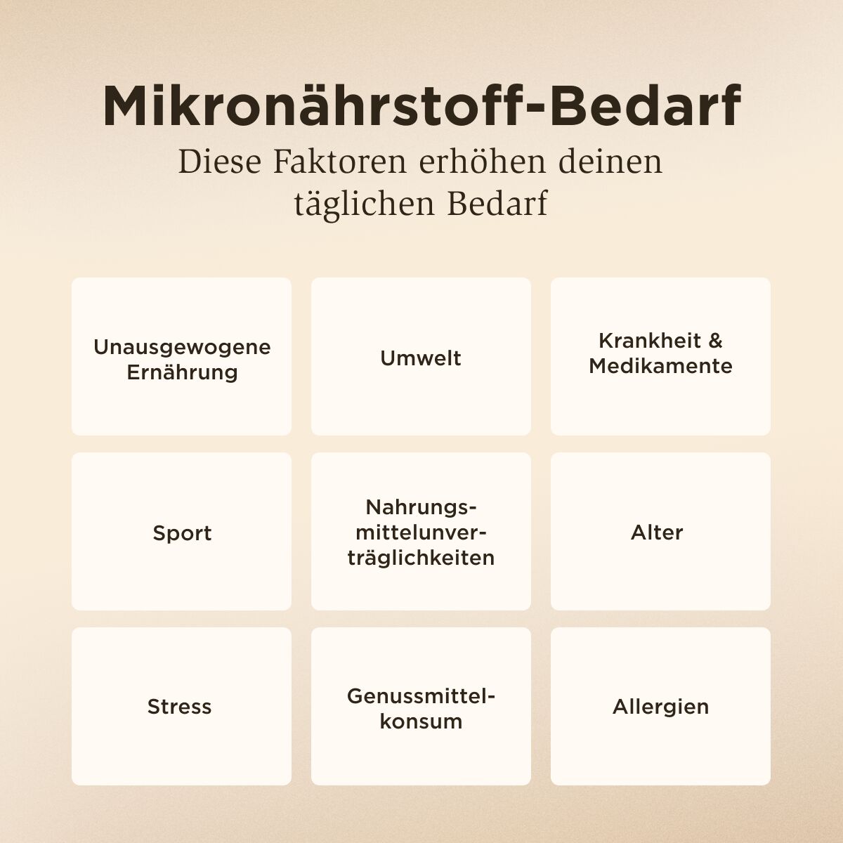 Solgar Grafik zu erhöhtem Mirkonährstoffbedarf