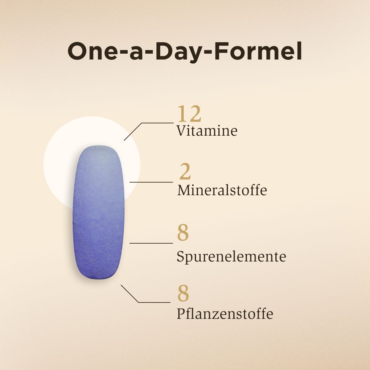 Solgar Multi-one 