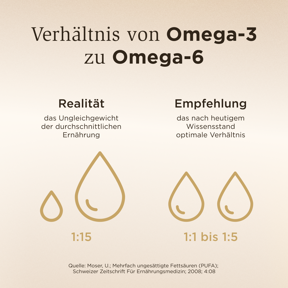 Omega-3 Fischöl hochdosiert