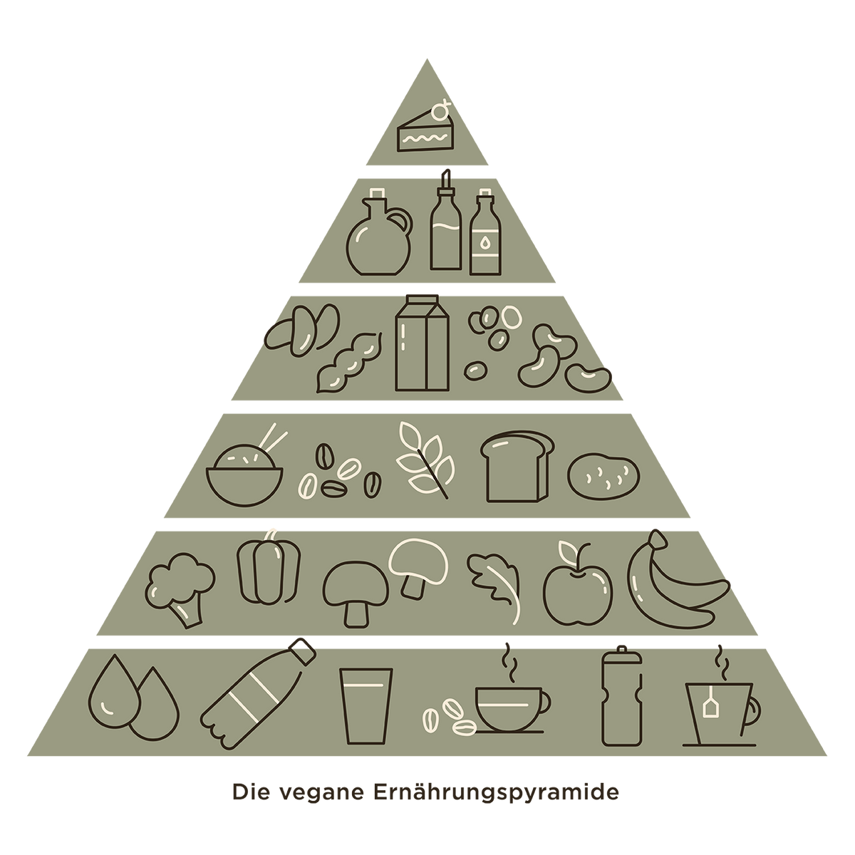 Grafik der Solgar veganen Ernährungspyramide